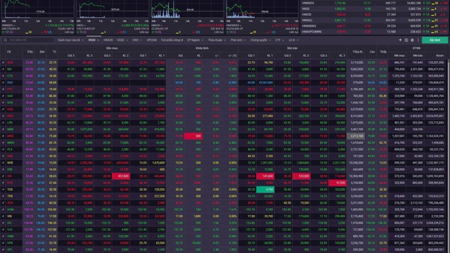 Thị trường chứng khoán: Vốn ngoại điều chỉnh, dọn đường cho mục tiêu nâng hạng - Ảnh 4.