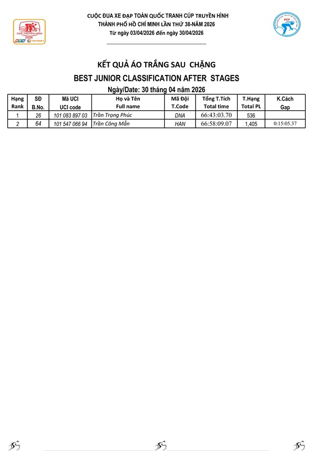 Kết quả chặng 25 Cúp Truyền hình 2026: Marchuk Dzianis ghi dấu ấn tại Dinh Độc Lập- Ảnh 6.