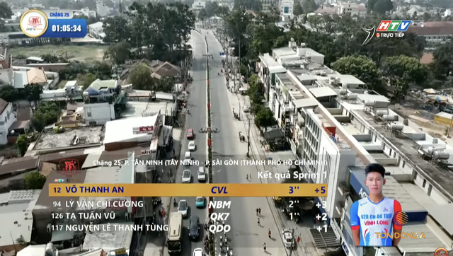 Kịch tính chặng cuối Cúp Truyền hình TP. Hồ Chí Minh 2026: Võ Thanh An bứt phá tại Sprint 1 - Ảnh 3.