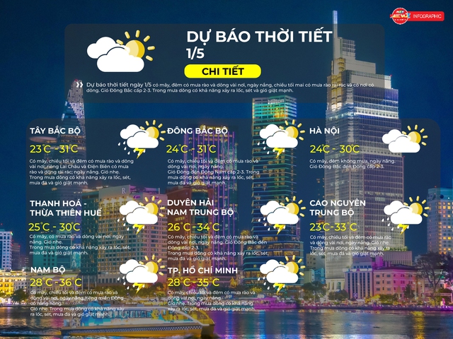 Dự báo thời tiết 1/5/2026 | TP. Hồ Chí Minh ngày có mưa nhẹ vài nơi, thời tiết dịu dần về chiều tối - Ảnh 1.