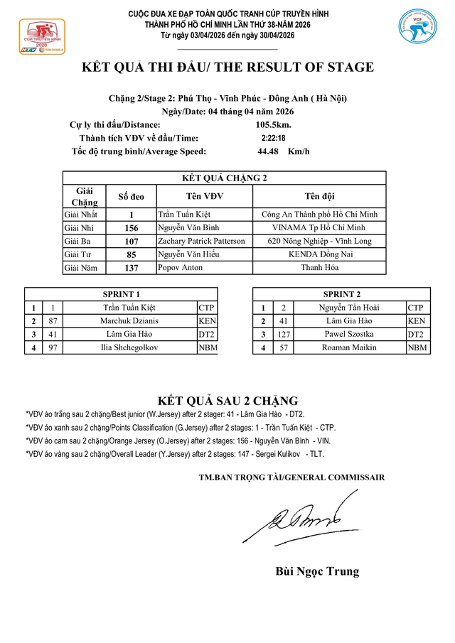 Kết quả bảng tổng sắp sau 2 chặng của Cúp Truyền hình 2026 - Ảnh 1.