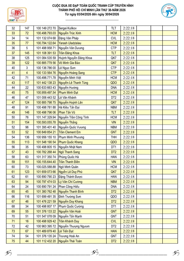 Kết quả bảng tổng sắp sau 2 chặng của Cúp Truyền hình 2026 - Ảnh 3.