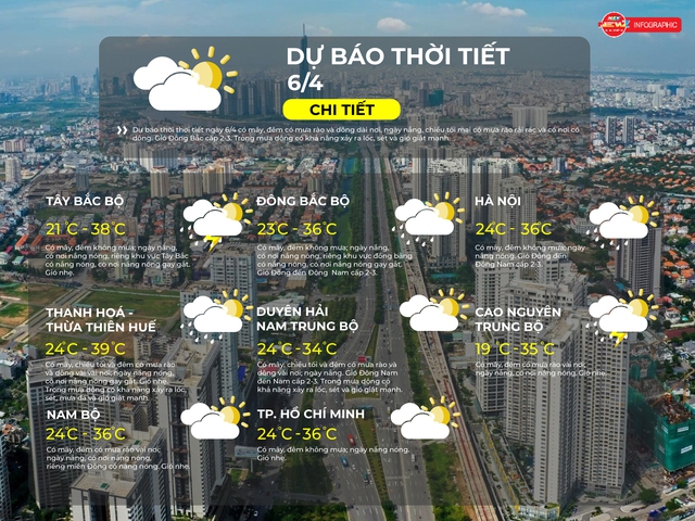 Thời tiết ngày 6/4/2026 | TP. Hồ Chí Minh có mây, đêm không mưa- Ảnh 2.