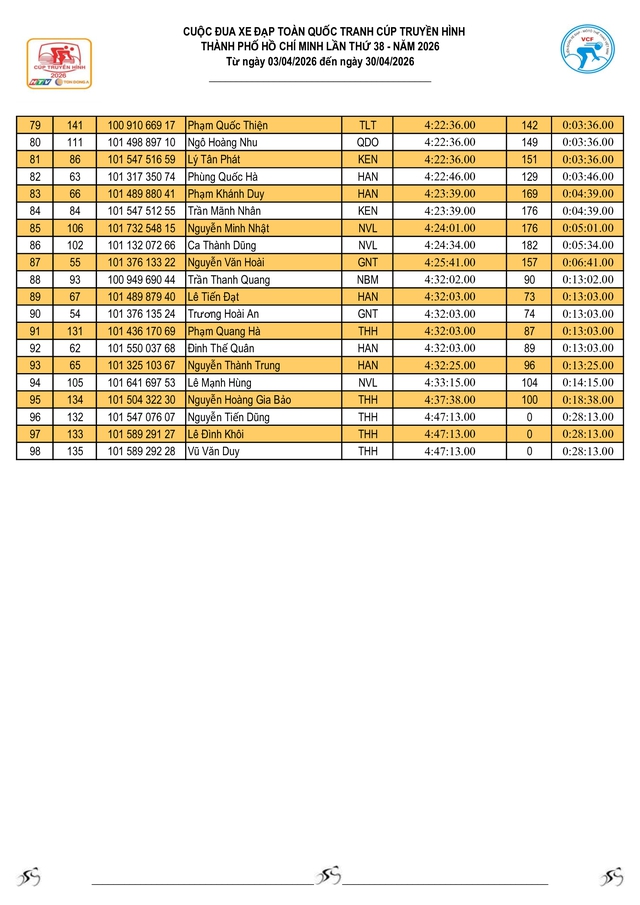 Kết quả chặng 3: Vòng đua quanh Hồ Hoàn Kiếm (TP. Hà Nội) - Ảnh 11.