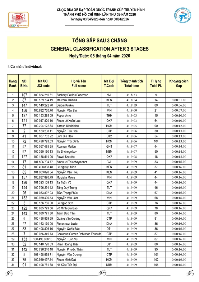 Kết quả chặng 3: Vòng đua quanh Hồ Hoàn Kiếm (TP. Hà Nội) - Ảnh 12.