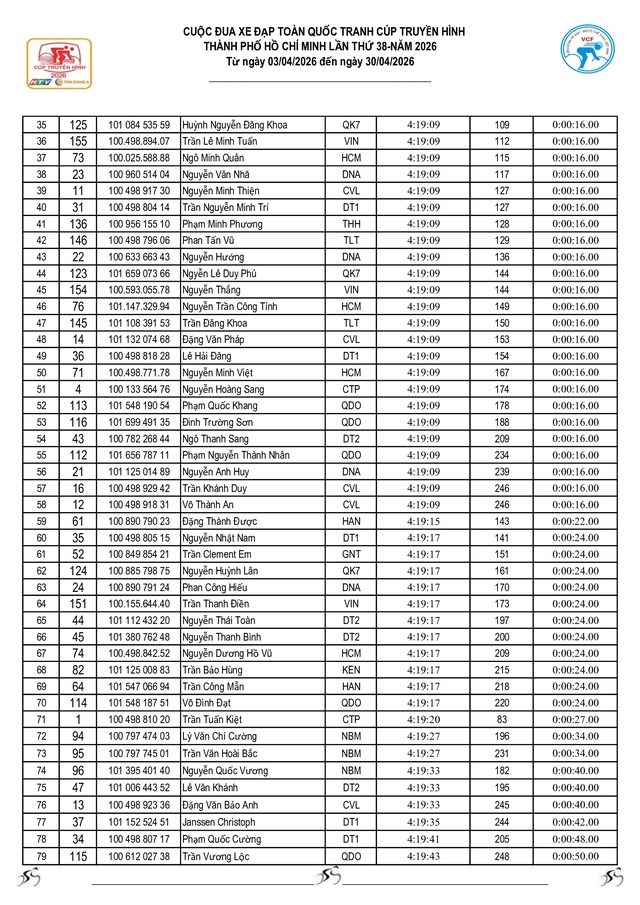 Kết quả chặng 3: Vòng đua quanh Hồ Hoàn Kiếm (TP. Hà Nội) - Ảnh 13.
