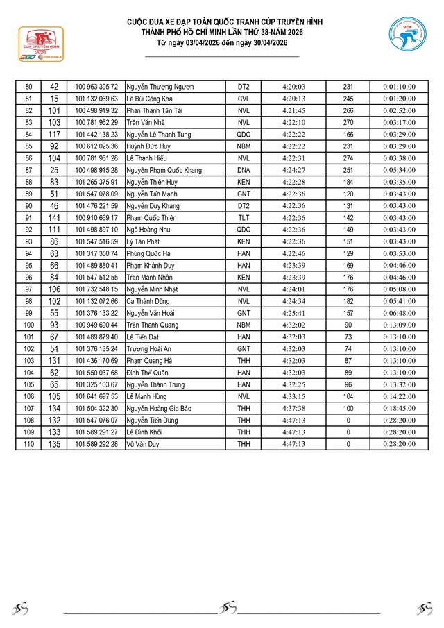 Kết quả chặng 3: Vòng đua quanh Hồ Hoàn Kiếm (TP. Hà Nội) - Ảnh 14.