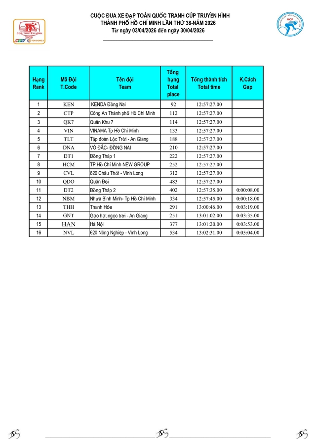 Kết quả chặng 3: Vòng đua quanh Hồ Hoàn Kiếm (TP. Hà Nội) - Ảnh 15.