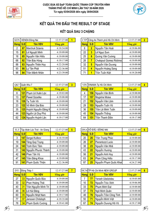 Kết quả chặng 3: Vòng đua quanh Hồ Hoàn Kiếm (TP. Hà Nội) - Ảnh 16.