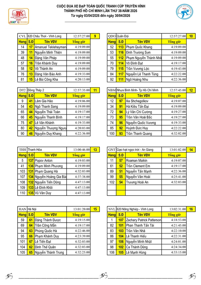 Kết quả chặng 3: Vòng đua quanh Hồ Hoàn Kiếm (TP. Hà Nội) - Ảnh 17.