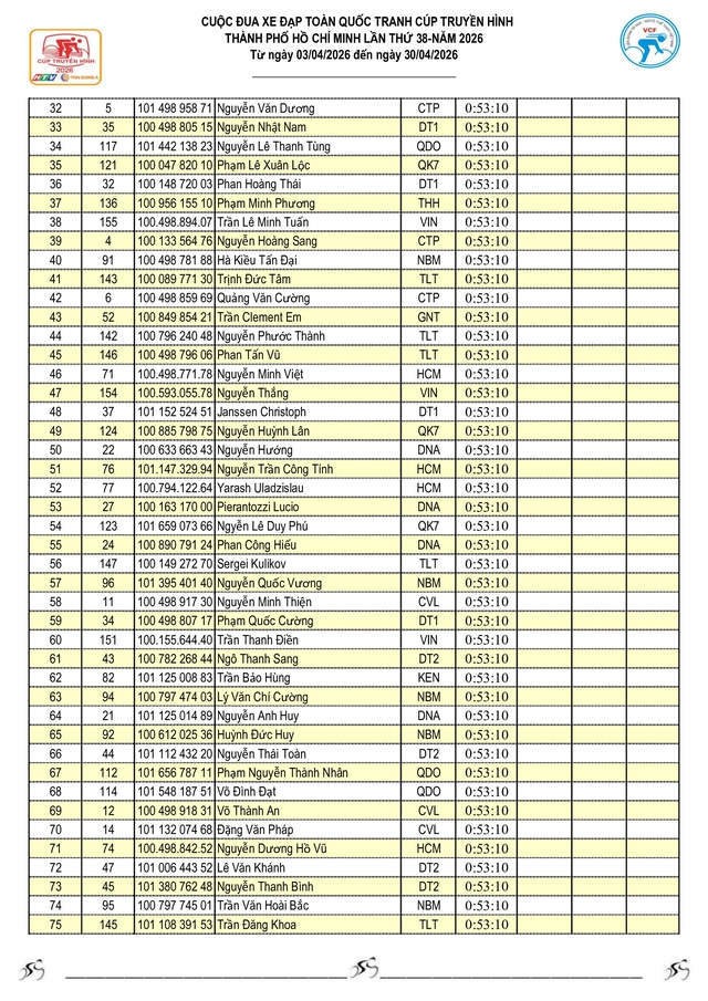 Kết quả chặng 3: Vòng đua quanh Hồ Hoàn Kiếm (TP. Hà Nội) - Ảnh 3.