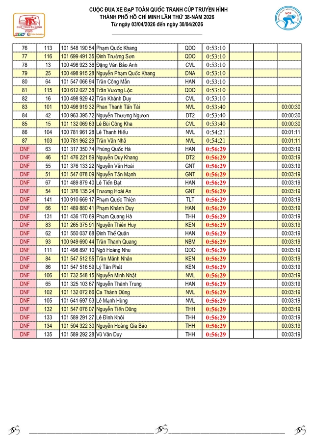 Kết quả chặng 3: Vòng đua quanh Hồ Hoàn Kiếm (TP. Hà Nội) - Ảnh 4.