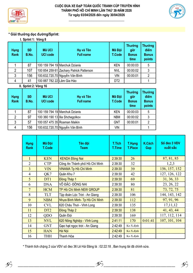 Kết quả chặng 3: Vòng đua quanh Hồ Hoàn Kiếm (TP. Hà Nội) - Ảnh 5.