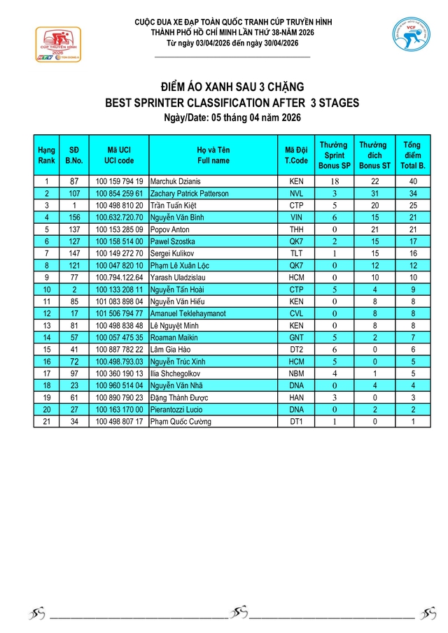 Kết quả chặng 3: Vòng đua quanh Hồ Hoàn Kiếm (TP. Hà Nội) - Ảnh 8.