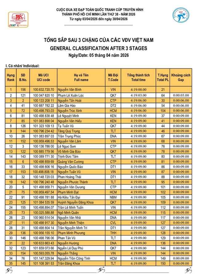 Kết quả chặng 3: Vòng đua quanh Hồ Hoàn Kiếm (TP. Hà Nội) - Ảnh 9.
