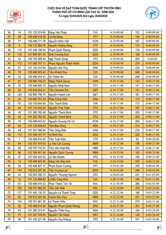 Kết quả chặng 3: Vòng đua quanh Hồ Hoàn Kiếm (TP. Hà Nội) - Ảnh 10.
