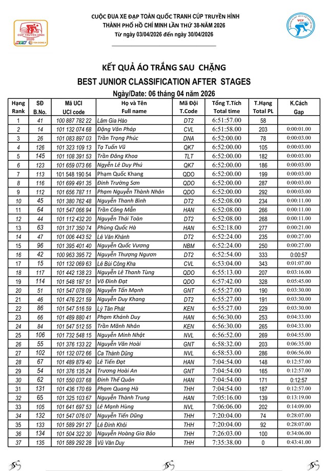 Kết quả chặng 4: Hà Nội – Thanh Hóa (114 km) - Ảnh 7.