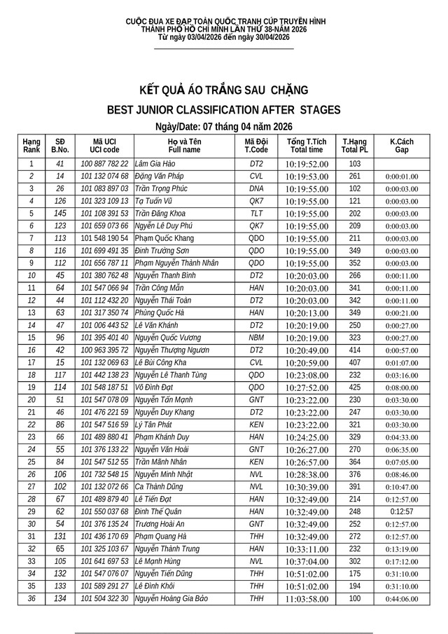 Kết quả chặng 5: Vòng đua Hạc Thành (Thanh Hóa) - P. Trường Vinh (Nghệ An) - Ảnh 8.