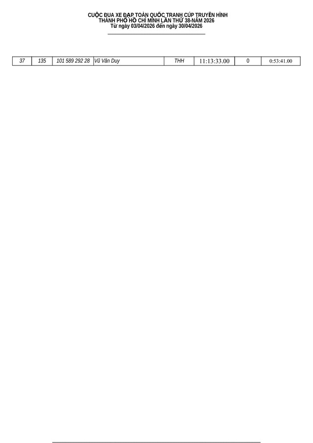 Kết quả chặng 5: Vòng đua Hạc Thành (Thanh Hóa) - P. Trường Vinh (Nghệ An) - Ảnh 9.