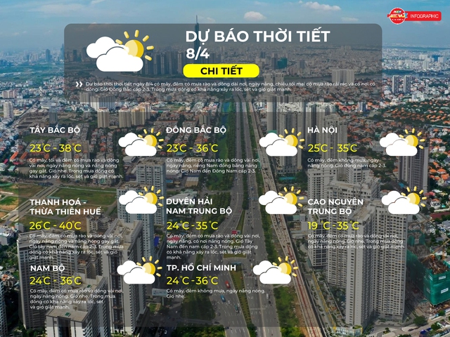Thời tiết ngày 8/4/2026 | TP. Hồ Chí Minh có mây, đêm không mưa, ngày nắng nóng - Ảnh 2.