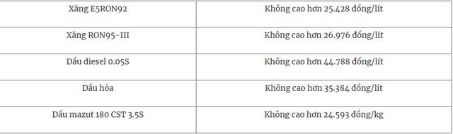 Thị trường ngày 7/4/2026: Biến động mạnh, vàng SJC và nhẫn vẫn trượt dài, giá dầu thế giới tiếp tục tăng - Ảnh 5.