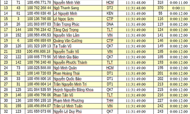 Kết quả chặng 6: Vòng đua tại Nghệ An | Cúp Truyền hình 2026 - Ảnh 11.