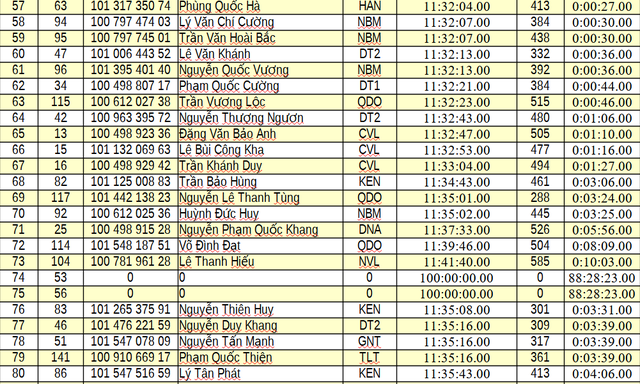 Kết quả chặng 6: Vòng đua tại Nghệ An | Cúp Truyền hình 2026 - Ảnh 13.