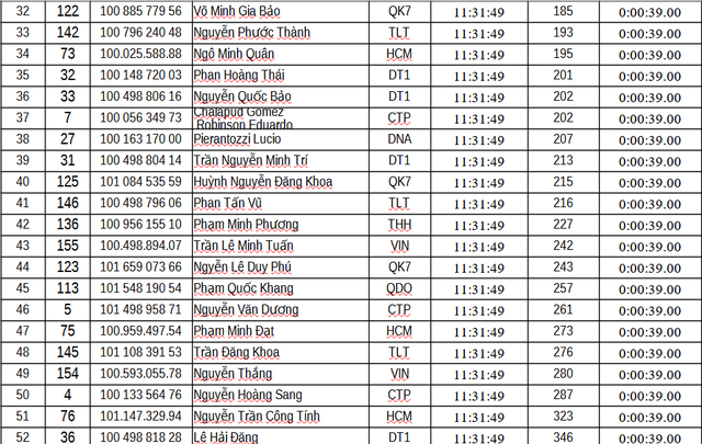 Kết quả chặng 6: Vòng đua tại Nghệ An | Cúp Truyền hình 2026 - Ảnh 17.