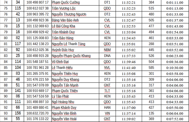 Kết quả chặng 6: Vòng đua tại Nghệ An | Cúp Truyền hình 2026 - Ảnh 19.