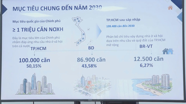 TP. Hồ Chí Minh cần quy hoạch đồng bộ trường học và nhà ở xã hội - Ảnh 2.