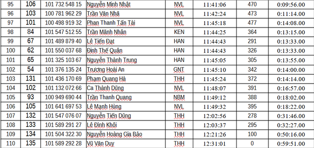 Kết quả chặng 6: Vòng đua tại Nghệ An | Cúp Truyền hình 2026 - Ảnh 20.