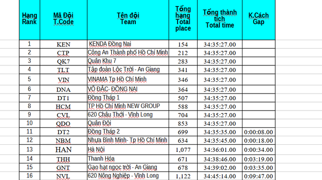 Kết quả chặng 6: Vòng đua tại Nghệ An | Cúp Truyền hình 2026 - Ảnh 21.