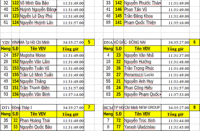 Kết quả chặng 6: Vòng đua tại Nghệ An | Cúp Truyền hình 2026 - Ảnh 23.