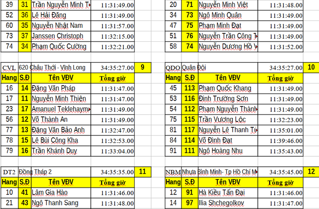 Kết quả chặng 6: Vòng đua tại Nghệ An | Cúp Truyền hình 2026 - Ảnh 24.