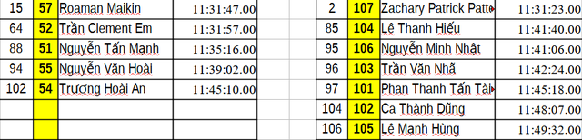 Kết quả chặng 6: Vòng đua tại Nghệ An | Cúp Truyền hình 2026 - Ảnh 26.