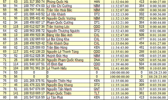Kết quả chặng 6: Vòng đua tại Nghệ An | Cúp Truyền hình 2026 - Ảnh 4.
