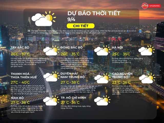 Thời tiết ngày 9/4/2026 | TP. Hồ Chí Minh có mây, đêm không mưa, ngày nắng nóng - Ảnh 2.
