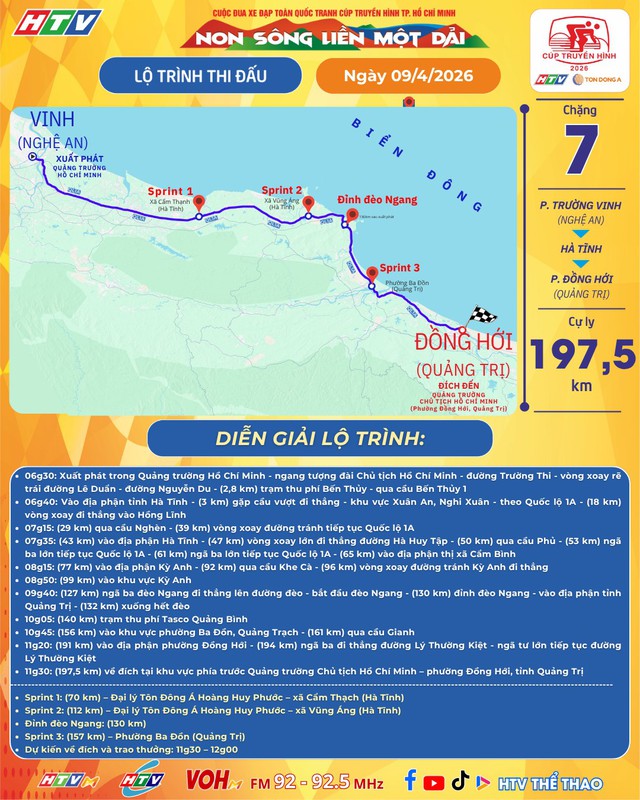 LIVE Chặng 7: Phường Trường Vinh (Nghệ An) - Phường Đồng Hới (Quảng Trị) - 197.5km | Cúp Truyền hình 2026- Ảnh 1. LIVE Chặng 7: Phường Trường Vinh (Nghệ An) - Phường Đồng Hới (Quảng Trị) - 197.5km | Cúp Truyền hình 2026- Ảnh 1.
