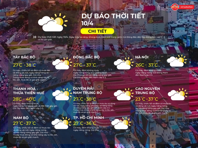 Thời tiết ngày 10/4/2026 | TP. Hồ Chí Minh có mây, đêm không mưa, ngày nắng nóng- Ảnh 2. Thời tiết ngày 10/4/2026 | TP. Hồ Chí Minh có mây, đêm không mưa, ngày nắng nóng- Ảnh 2.