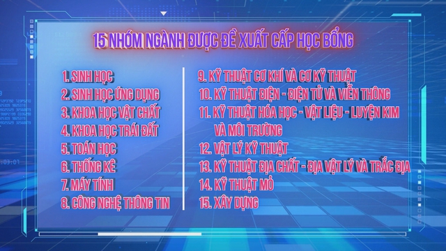 Đề xuất cấp học bổng "khủng" cho sinh viên khối ngành khoa học, kỹ thuật  - Ảnh 2.