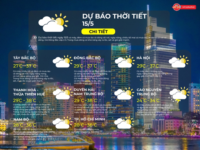 Dự báo thời tiết ngày 15/5/2026 | TP. Hồ Chí Minh có mây, đêm không mưa, ngày nắng nóng- Ảnh 2.