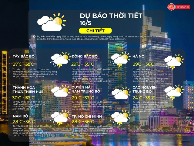 Dự báo thời tiết ngày 16/5/2026 | TP. Hồ Chí Minh có mây, đêm có mưa rào và dông vài nơi, ngày nắng nóng; chiều tối mai có mưa rào và dông rải rác, cục bộ có nơi mưa to - Ảnh 2.