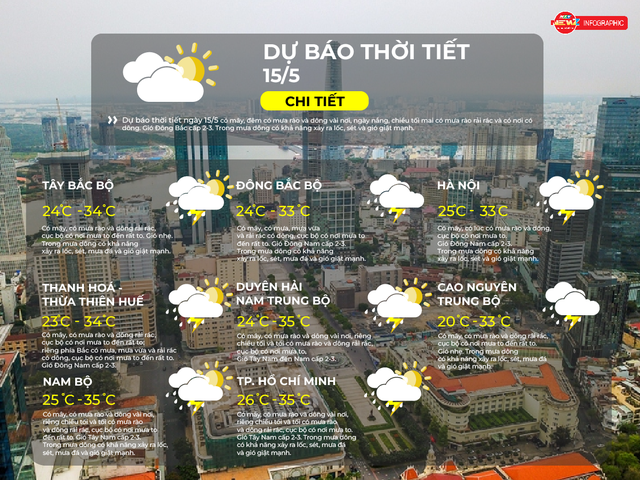 Dự báo thời tiết ngày 19/5/2026 | TP. Hồ Chí Minh chiều và đêm có mưa dông, cục bộ có nơi mưa to - Ảnh 1.