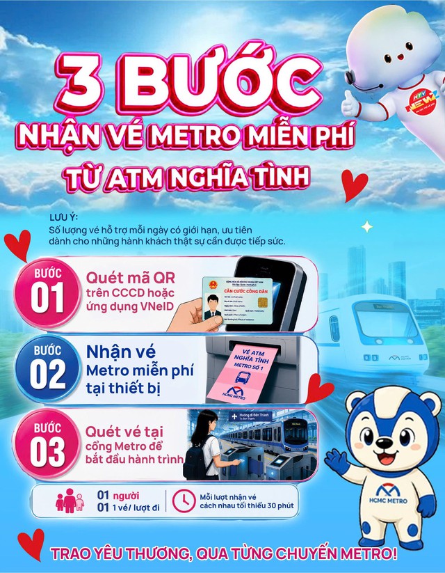 TP. Hồ Chí Minh chính thức công bố “ATM Vé Nghĩa Tình” đầu tiên tại tuyến Metro số 1 (Bến Thành - Suối Tiên) - Ảnh 3.