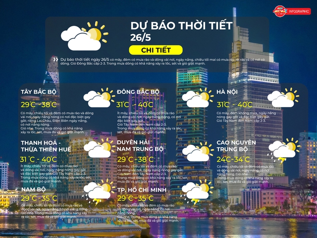 Dự báo thời tiết ngày 26/5/2026 | TP. Hồ Chí Minh có mây, chiều tối và đêm có mưa rào và dông vài nơi, ngày nắng, có nơi nắng nóng - Ảnh 2.