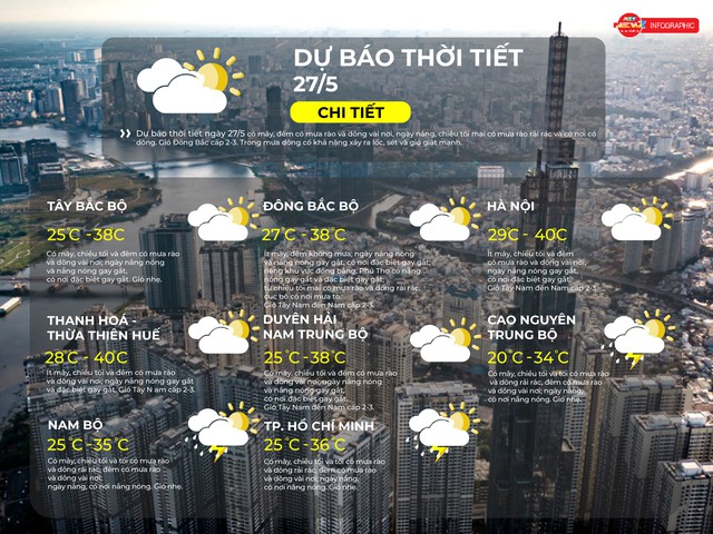 Dự báo thời tiết ngày /5/2026 | - Ảnh 2.