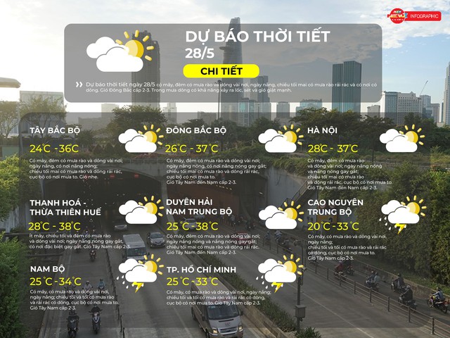 Dự báo thời tiết ngày 28/5/2026 | Có mây, có mưa rào và dông vài nơi, ngày nắng; chiều tối và tối có mưa rào - Ảnh 2.