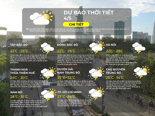 Dự báo thời tiết 3/5/2026 | TP. Hồ Chí Minh ngày nắng, chiều tối có mưa rào và dông vài nơi.- Ảnh 2.