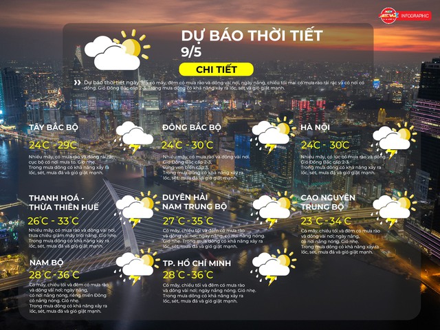 Dự báo thời tiết ngày 9/5/2026 | TP. Hồ Chí Minh Có mây, chiều tối và đêm có mưa rào và dông vài nơi - Ảnh 2.