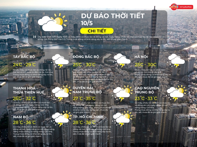 Dự báo thời tiết ngày 10/5/2026 | TP. Hồ Chí Minh có mây, chiều tối và đêm có mưa rào và dông vài nơi - Ảnh 2.